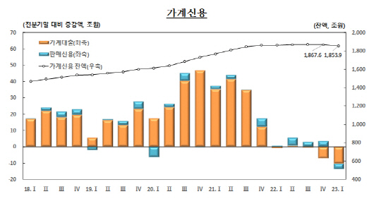자료=한국은행
